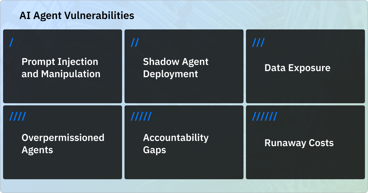 Six AI agent vulnerabilities: prompt injection and manipulation, shadow agent deployment, data exposure, overpermissioned agents, accountability gaps, and runaway costs.
