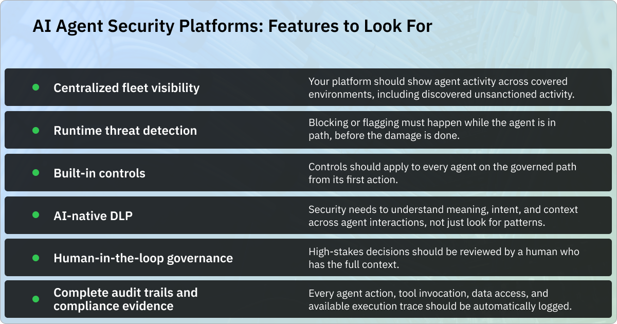 Six AI agent security platform features: centralized fleet visibility, runtime threat detection, built-in controls, AI-native DLP, human-in-the-loop governance, and complete audit trails and compliance evidence.