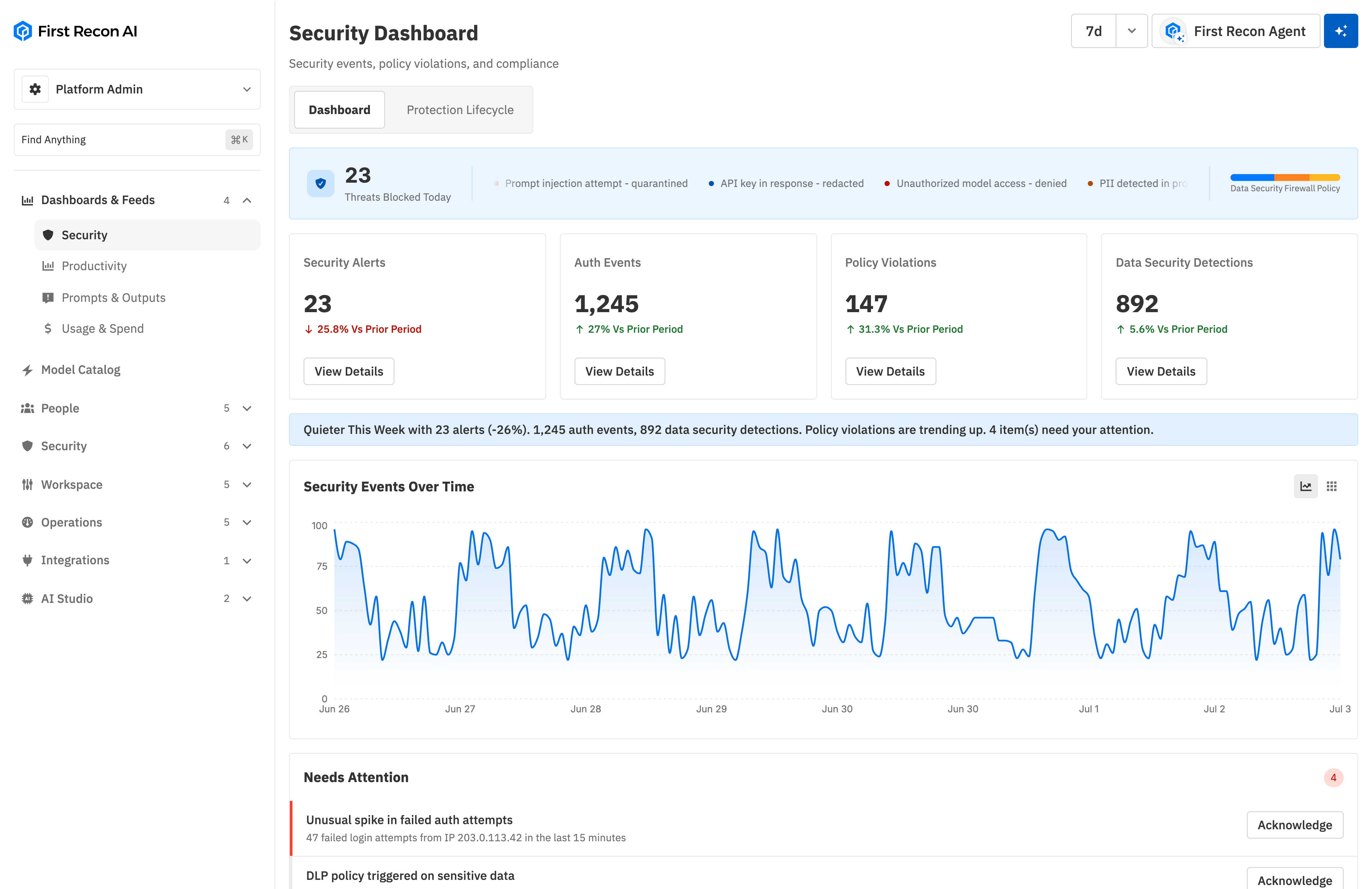 First Recon AI security dashboard: threats blocked today, security alerts, auth events, policy violations, security events over time, and a needs-attention queue